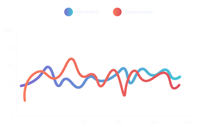 Graph Image
